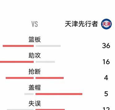 欧博娱乐-今晚上海久事备战全明星赛，单刀错失细节曝光，媒体盛赞，年轻球员得到机会(八挂海特警队长)